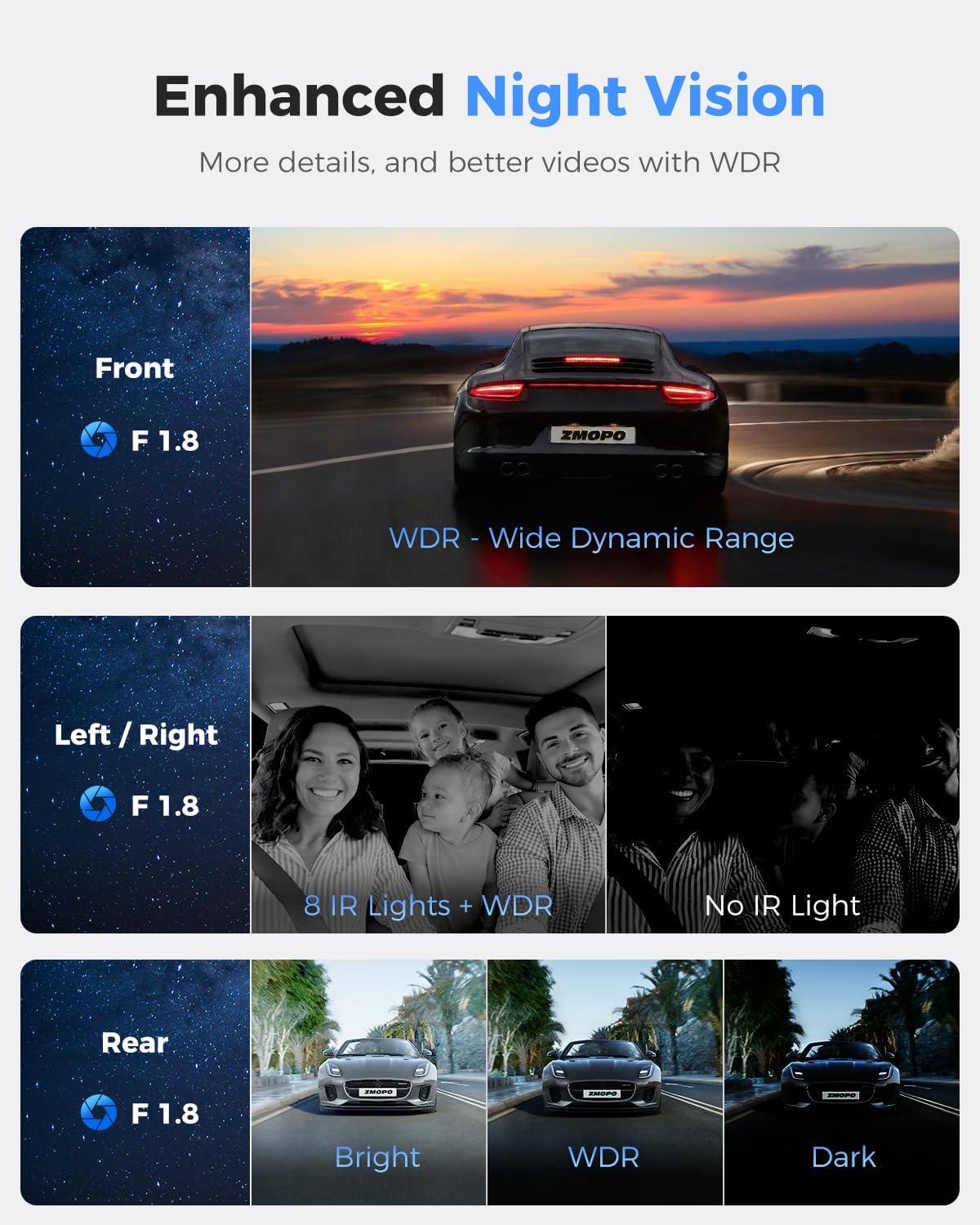 ZMOPO D88-PRO Dash Cam